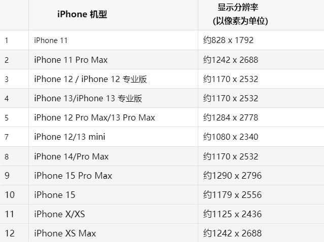 苹沿滩果维修分享iPhone主屏幕壁纸显得模糊怎么办