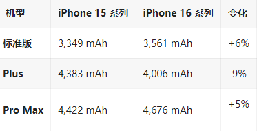 沿滩苹果16维修分享iPhone16/Pro系列机模再曝光