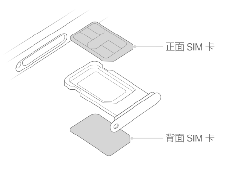 沿滩苹果15维修分享iPhone15出现'无SIM卡'怎么办 