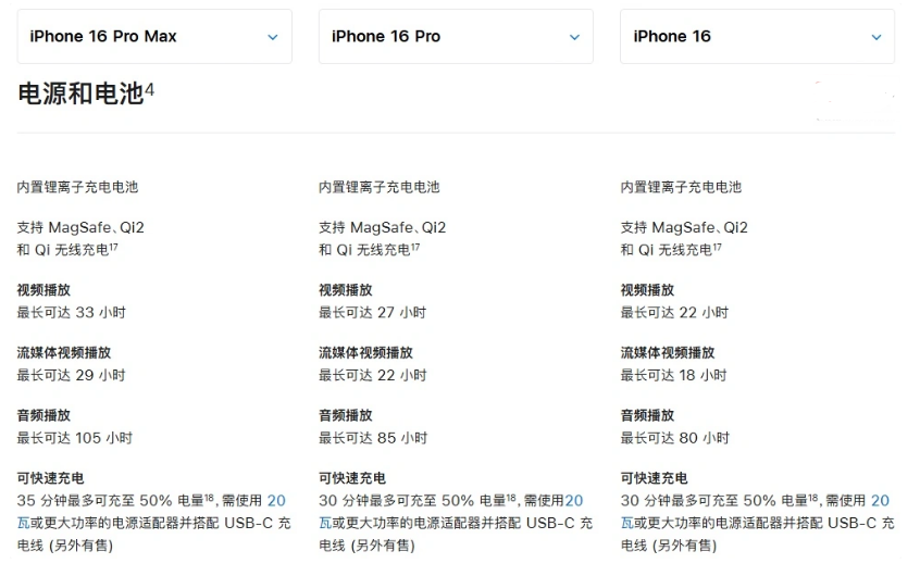 沿滩苹果手机维修分享 iPhone 16 目前实测充电峰值功率不超过 39W 